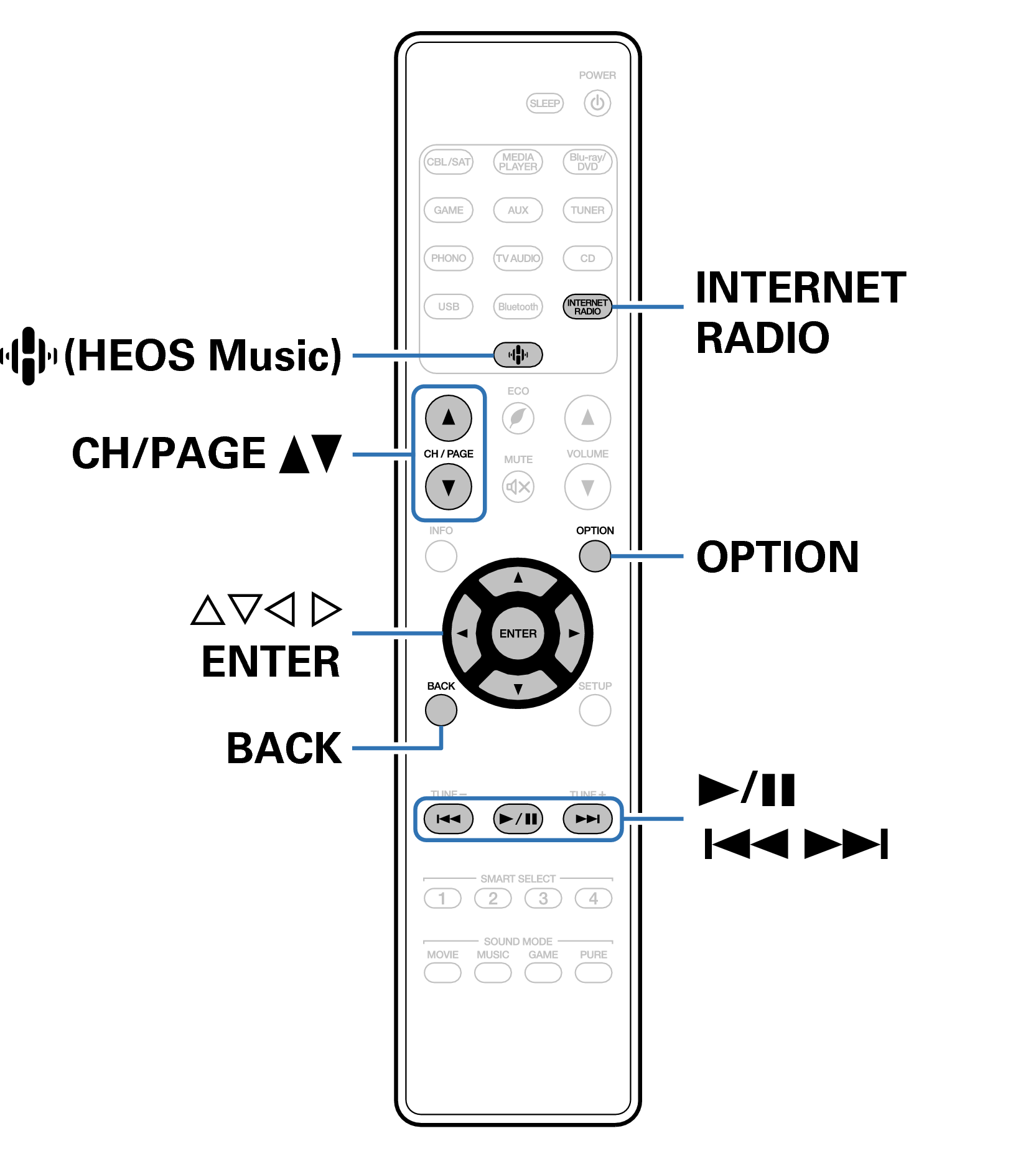 Ope InternetRadio RC040